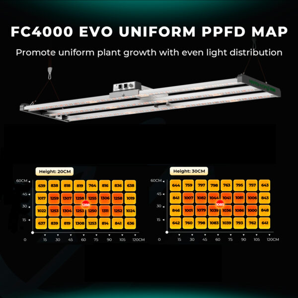 Mars Hydro Growbox Komplettset – 120×60×180 cm Growzelt + FC4000 – Bild 2