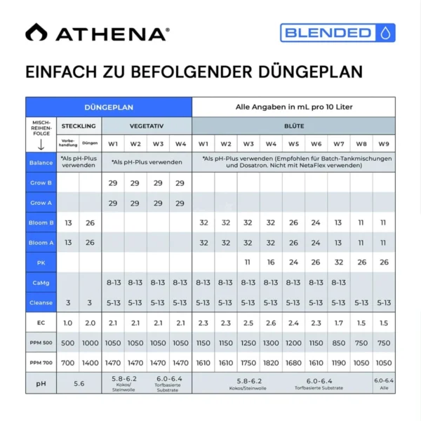 Athena Blended Line Starter Kit – 8× 946 ml – Bild 3